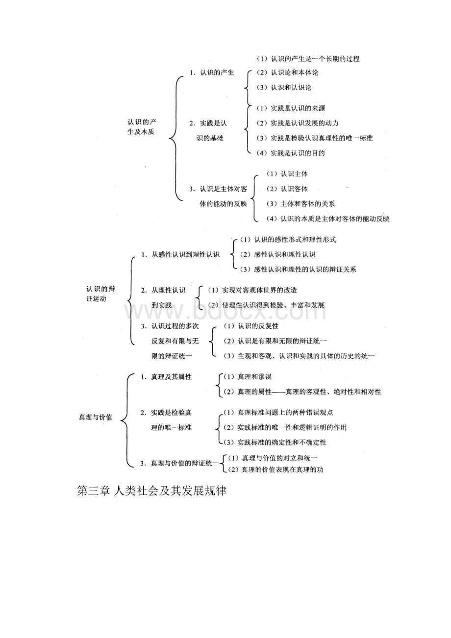 《马原》各章知识网络图.docx_第3页