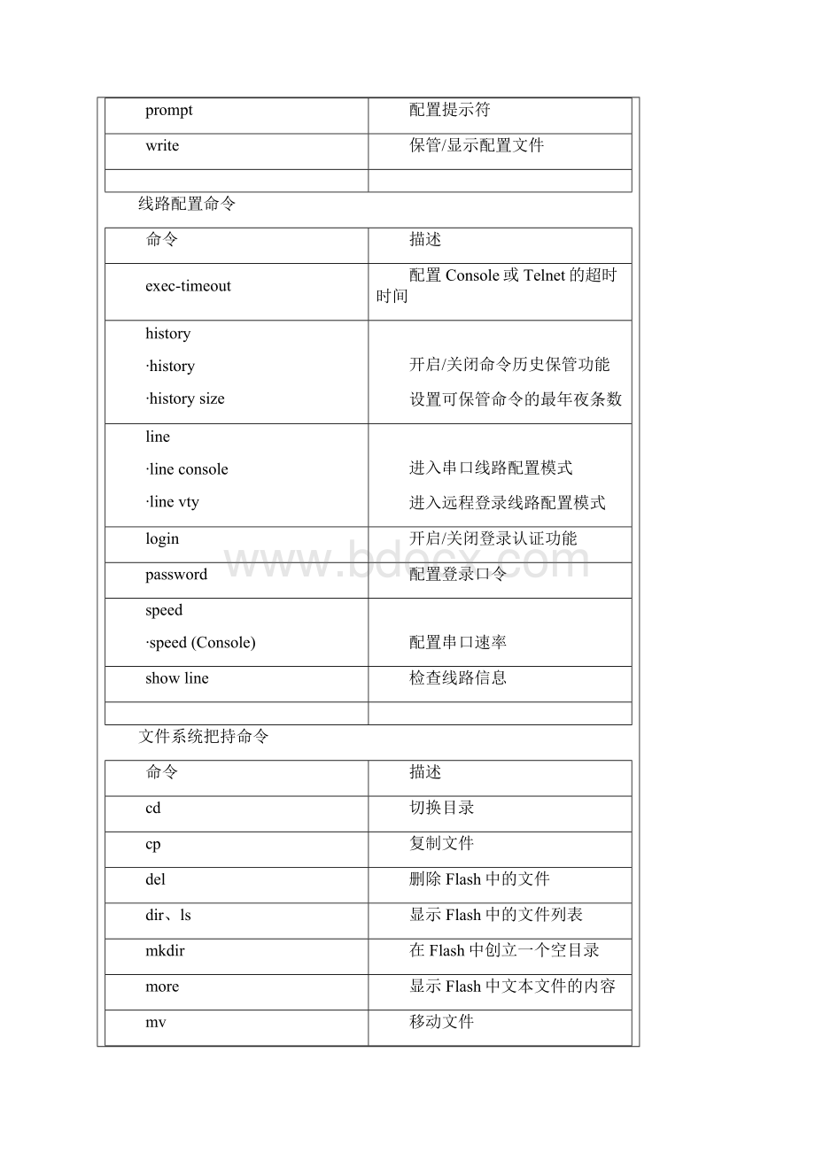 锐捷命令大全.docx_第2页