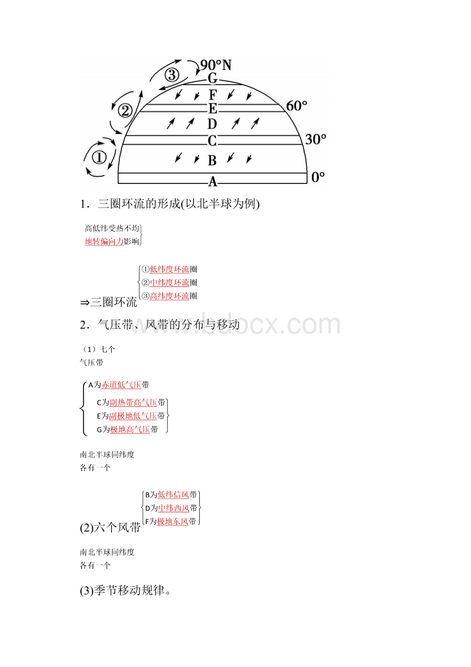 高考地理一轮复习 第一部分 自然地理 第3章 地球上的大气 8 气压带和风带学案.docx_第2页