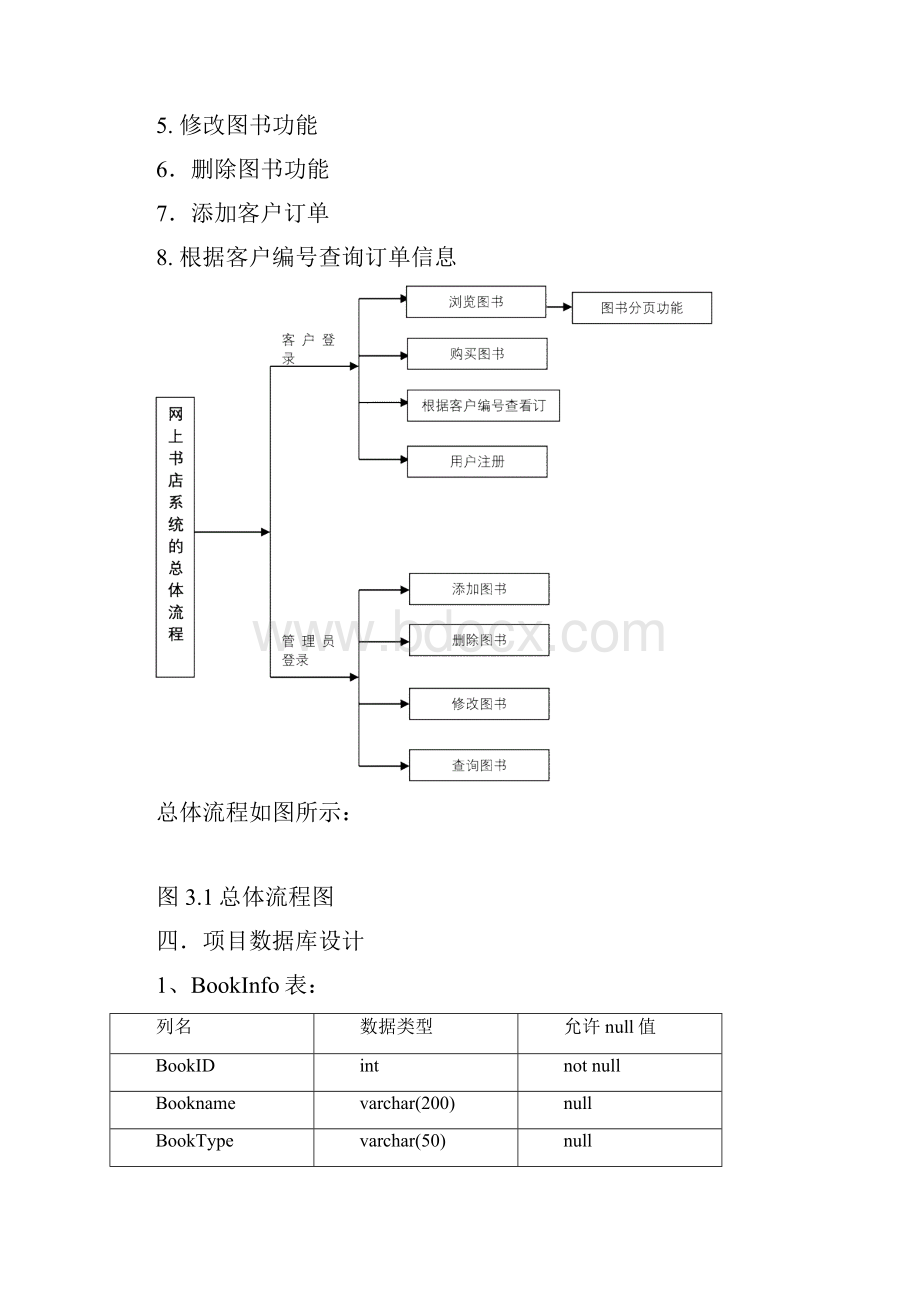 Java项目开发实训项目报告Word格式.docx_第2页