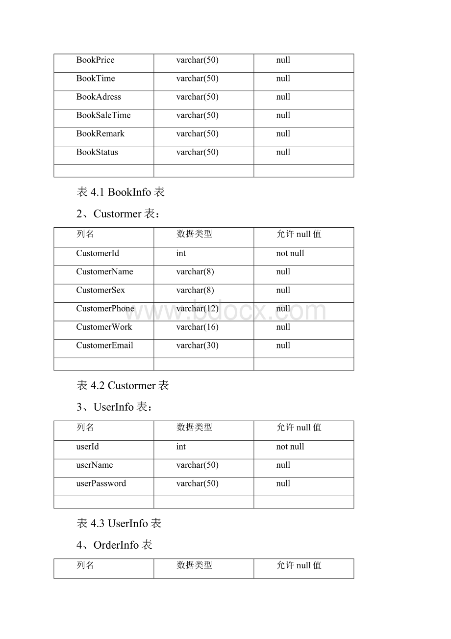 Java项目开发实训项目报告Word格式.docx_第3页