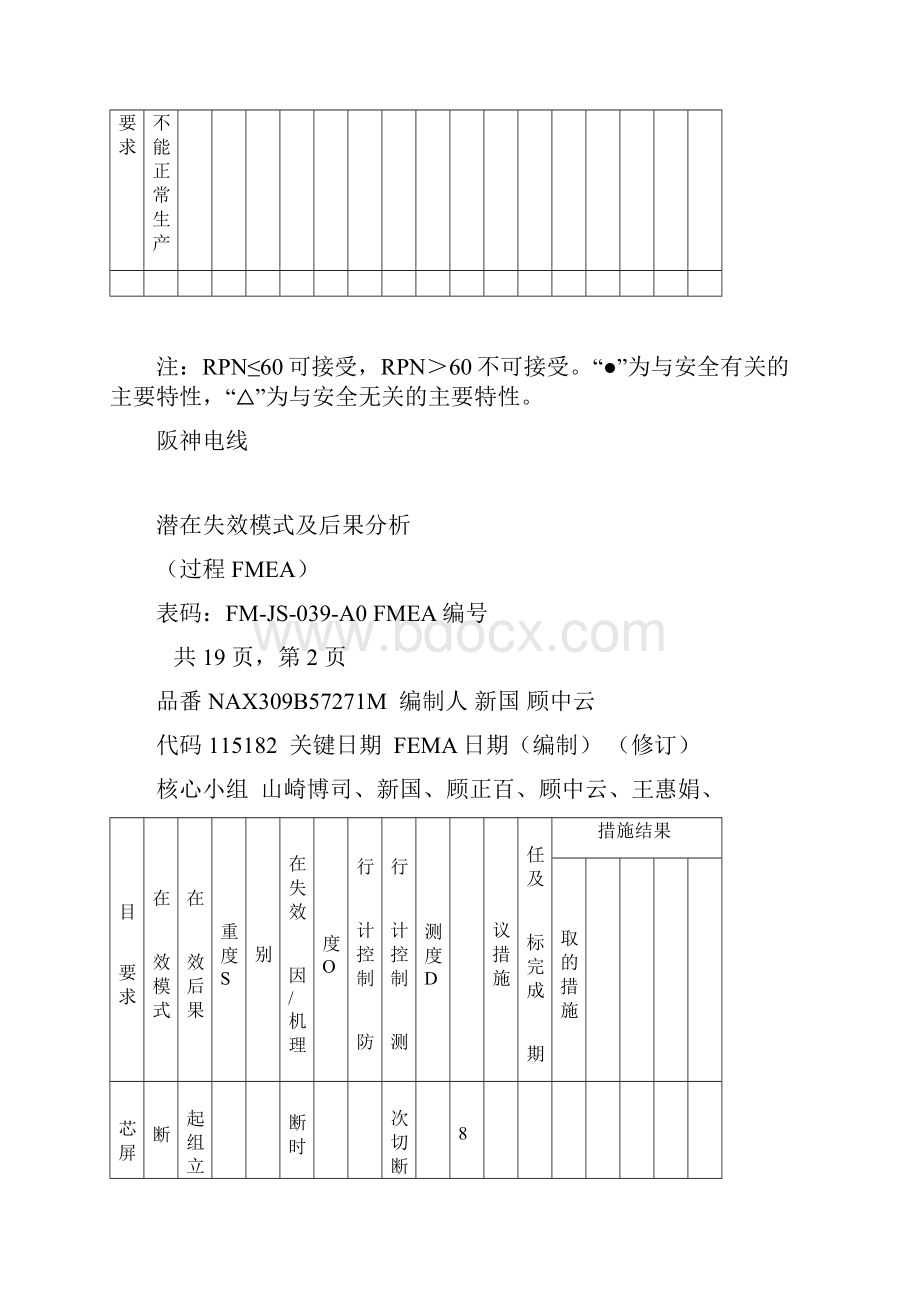 过程FMEA板神电线.docx_第2页