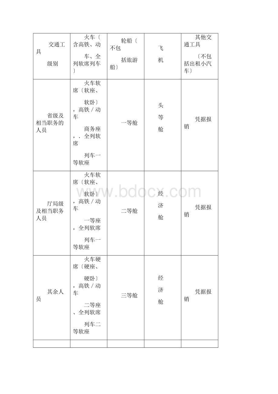 内蒙古自治区本级党政机关差旅费管理办法Word格式.docx_第2页