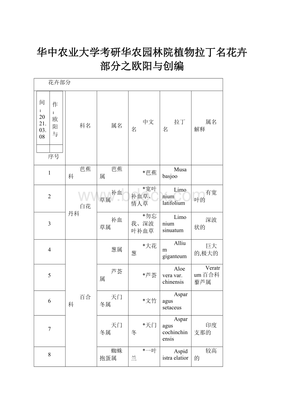 华中农业大学考研华农园林院植物拉丁名花卉部分之欧阳与创编.docx_第1页