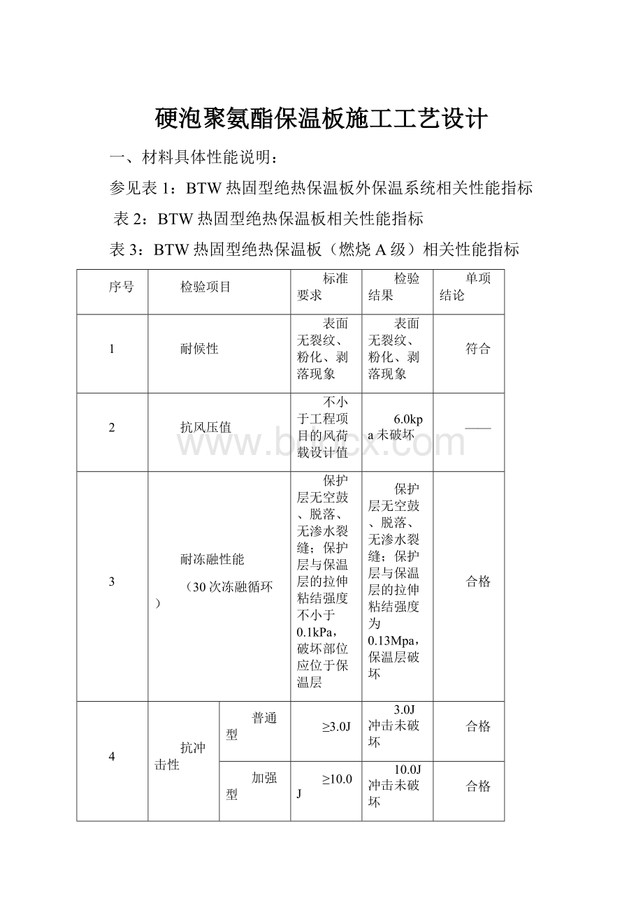 硬泡聚氨酯保温板施工工艺设计文档格式.docx