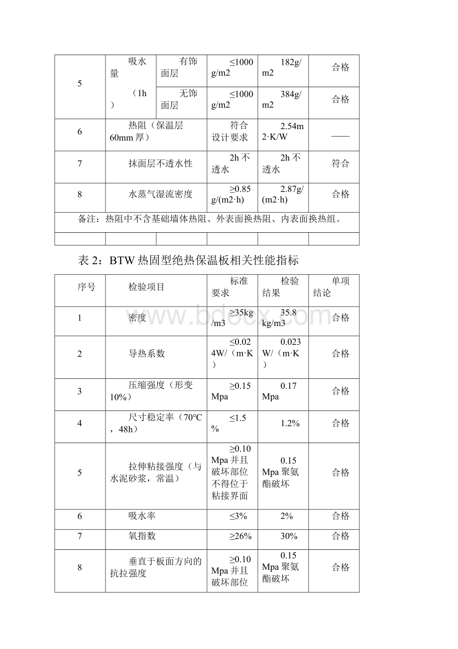 硬泡聚氨酯保温板施工工艺设计.docx_第2页