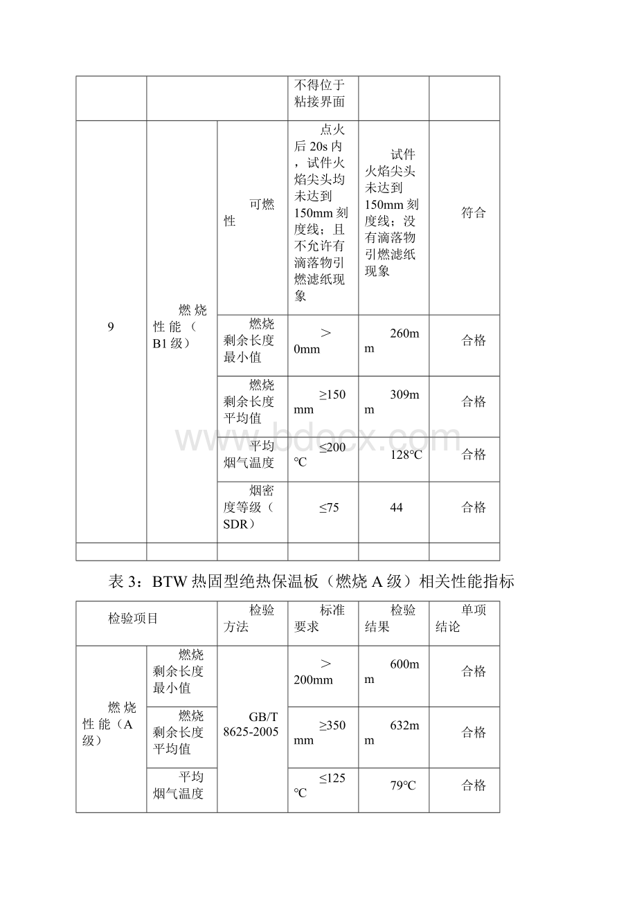 硬泡聚氨酯保温板施工工艺设计.docx_第3页