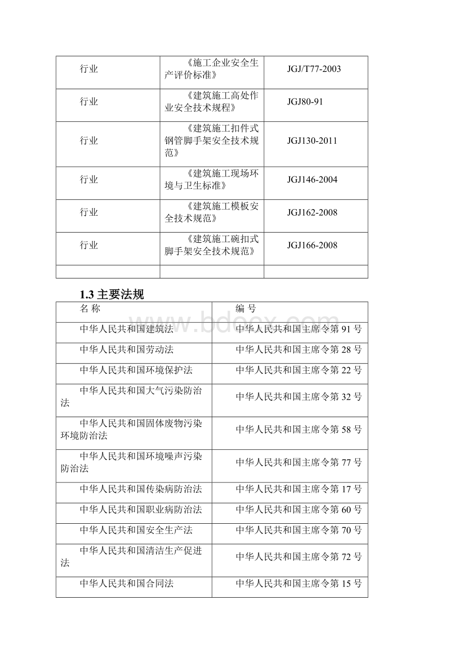 安全文明施工方案Word格式文档下载.docx_第2页