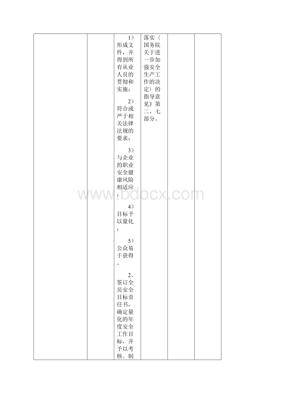 综合安全检查表范文.docx_第3页