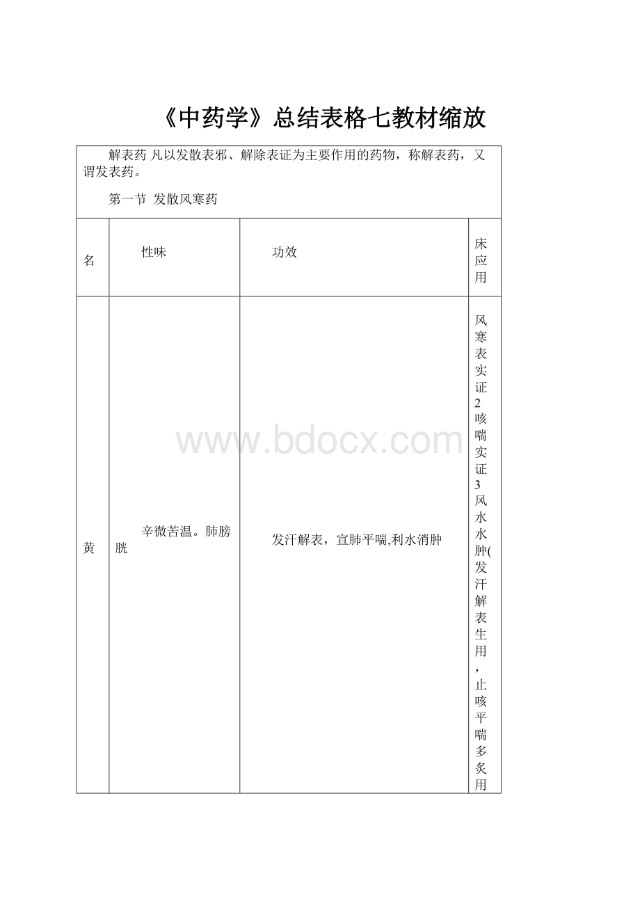 《中药学》总结表格七教材缩放Word格式文档下载.docx