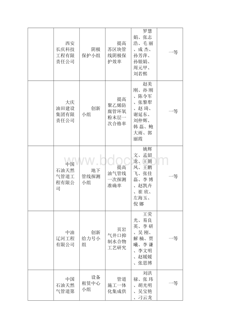 年度石油工程建设优秀质量.docx_第3页