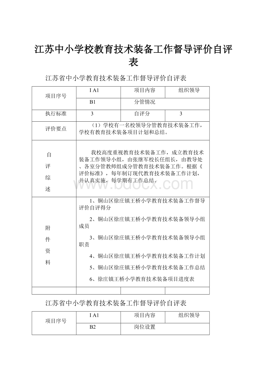 江苏中小学校教育技术装备工作督导评价自评表.docx