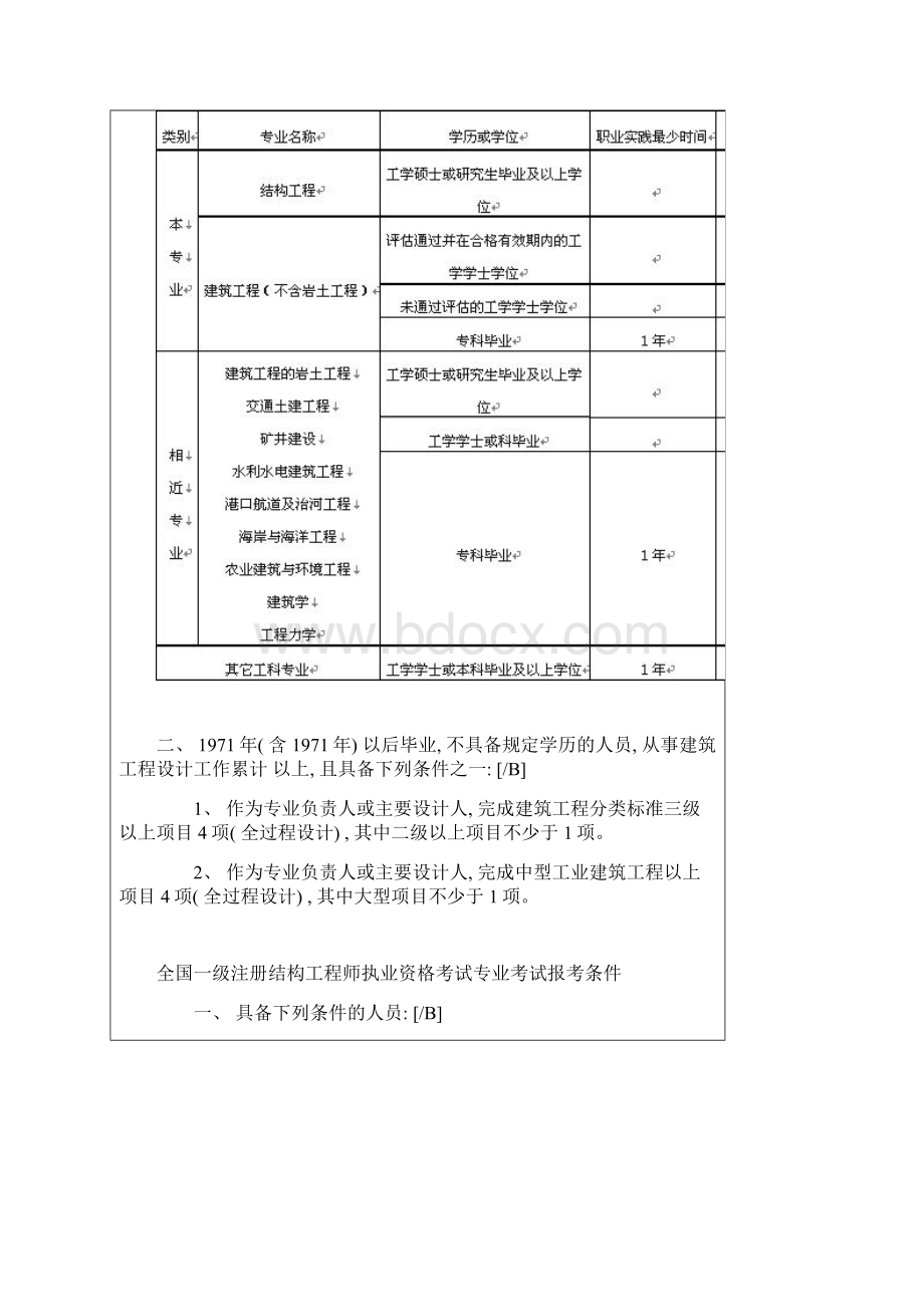 土木工程专业要考的证模板.docx_第2页