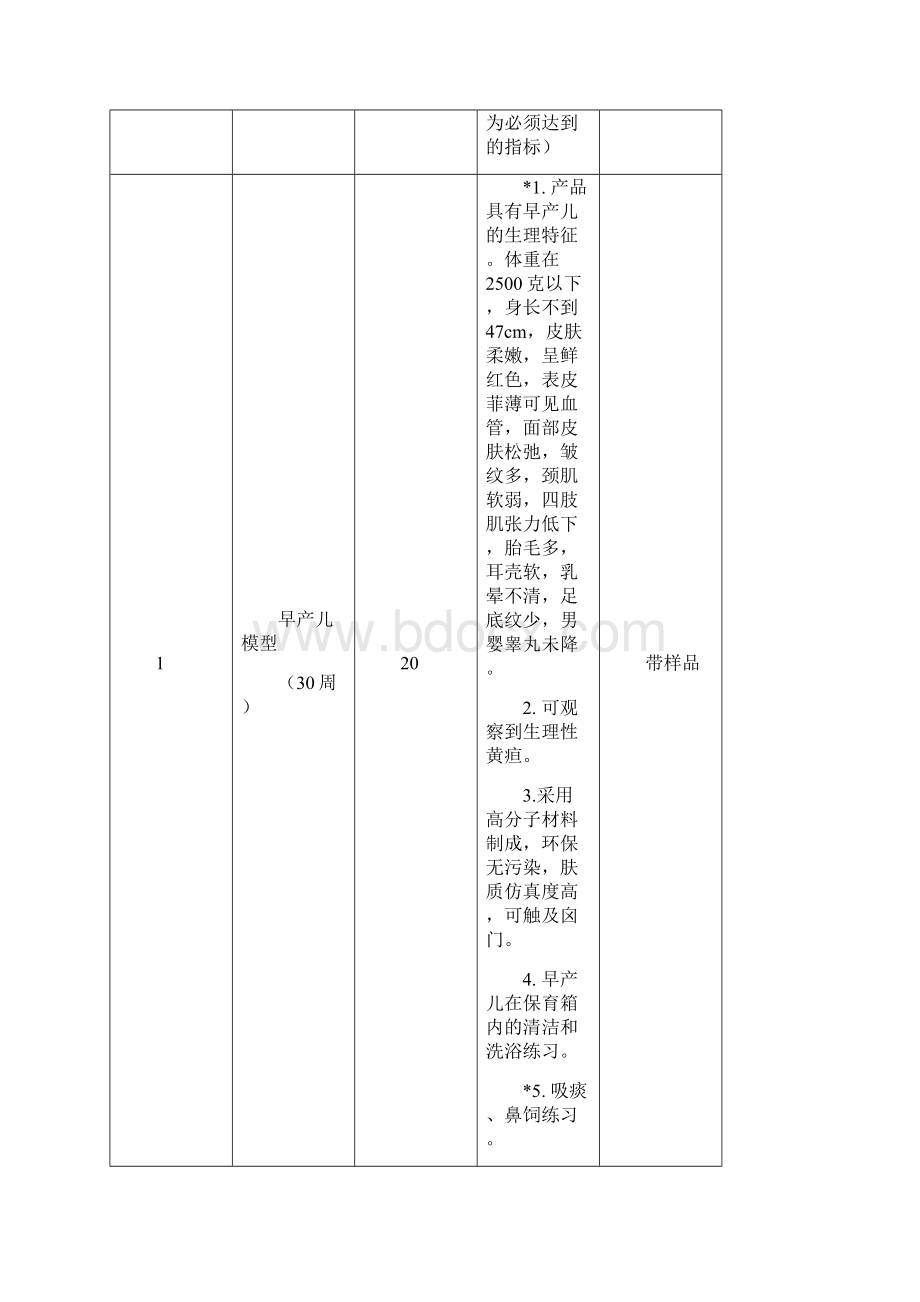 护理系孕婴护理专业营养保健实验室项目.docx_第3页