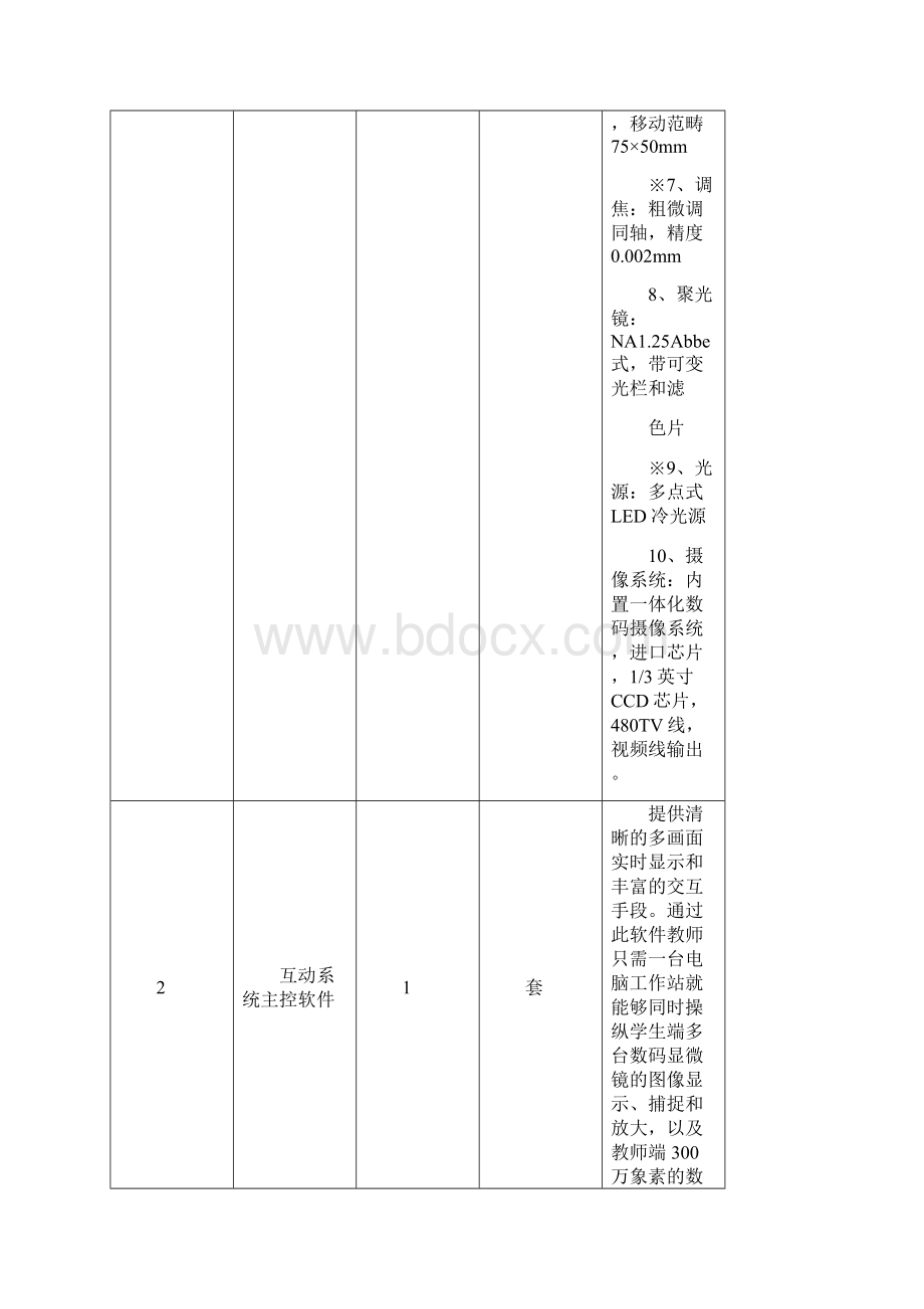 一包四招标文件第三章招标内容及要求中一实验仪器类采购明文档格式.docx_第3页