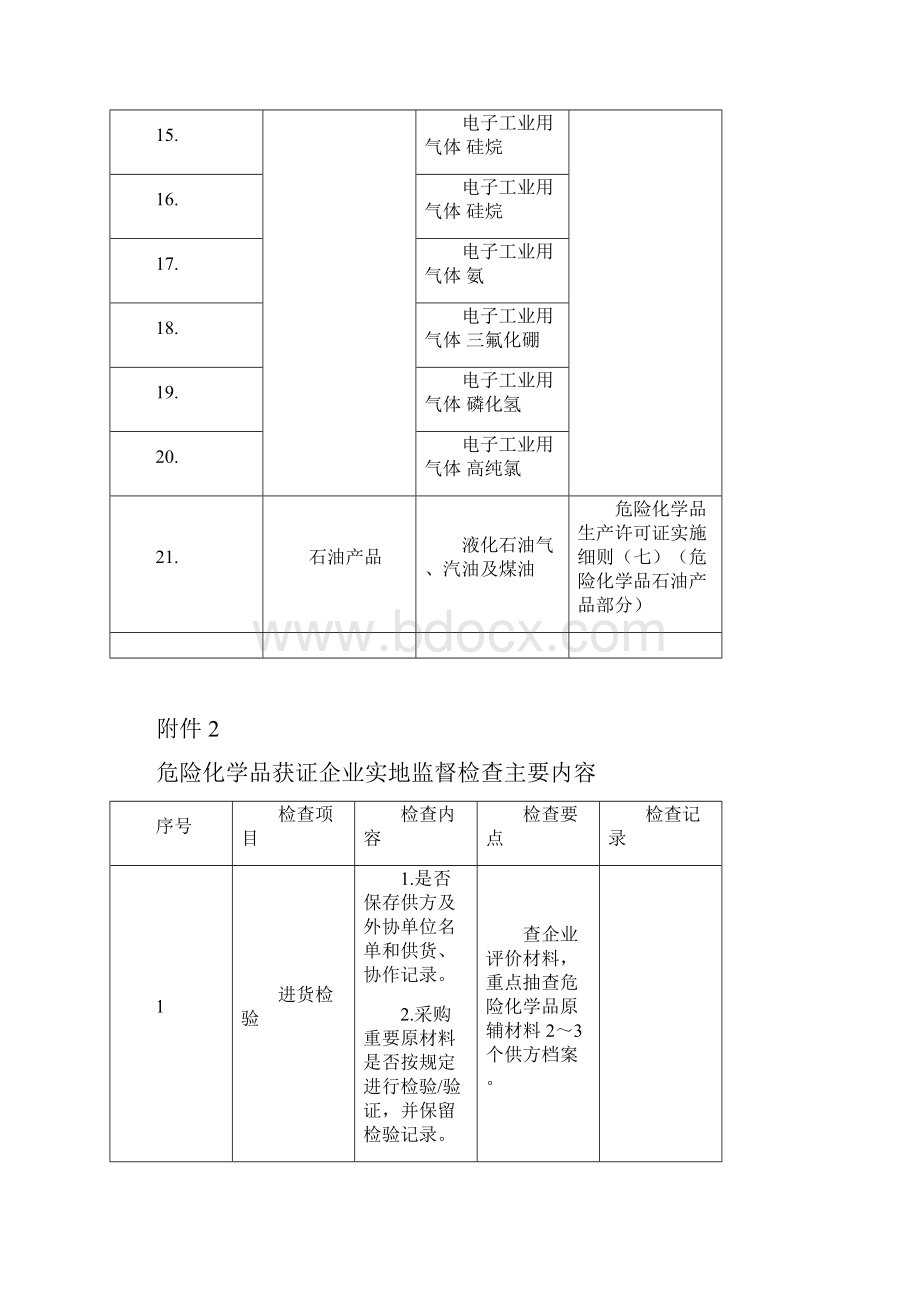 实行生产许可管理的易燃易爆危险化学品范围.docx_第2页