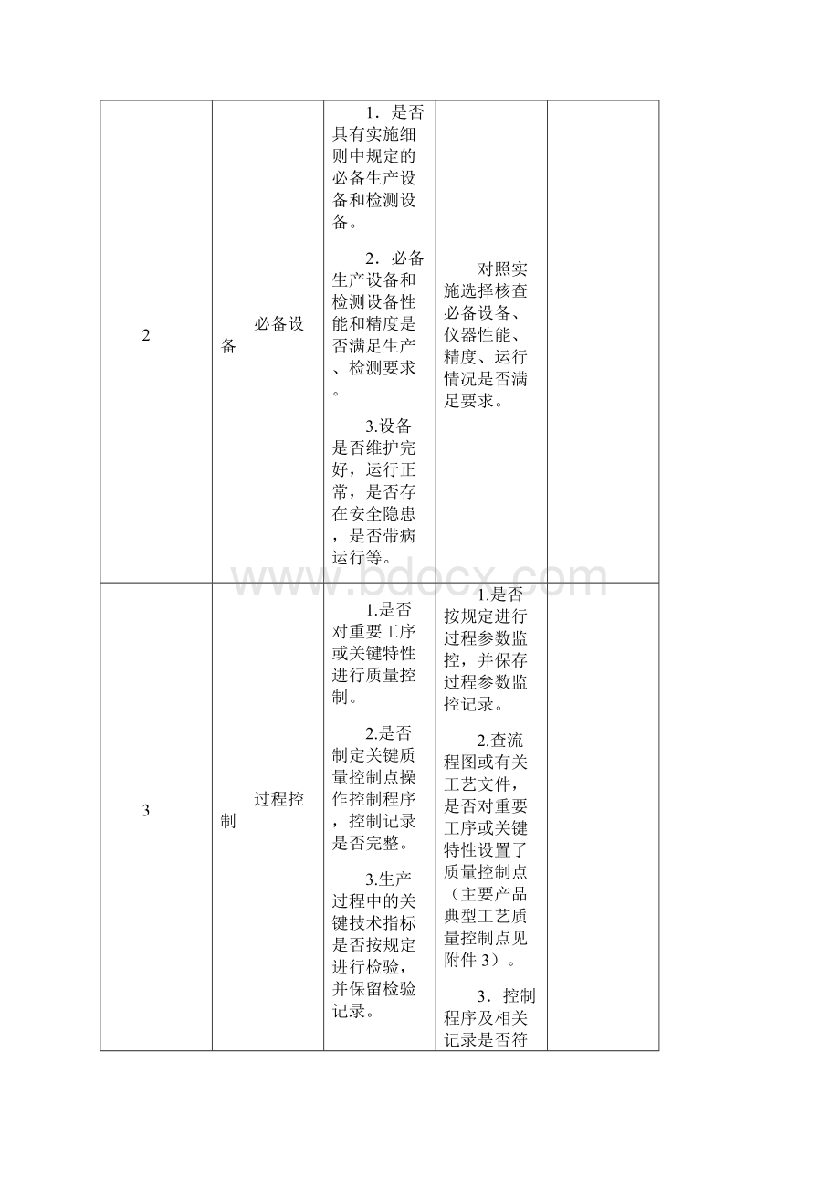 实行生产许可管理的易燃易爆危险化学品范围.docx_第3页