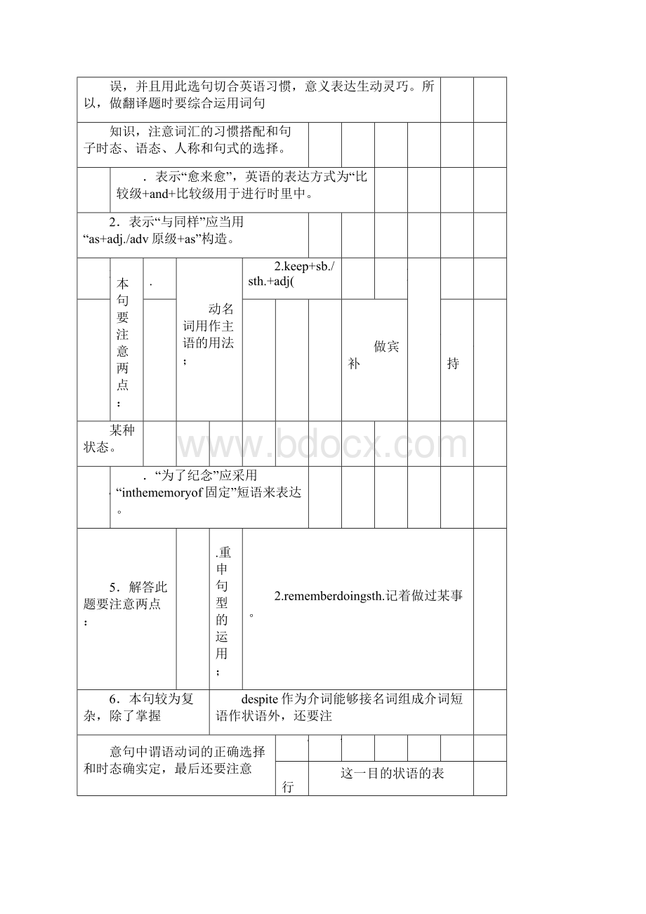 英语英语翻译练习题及答案及解析.docx_第3页