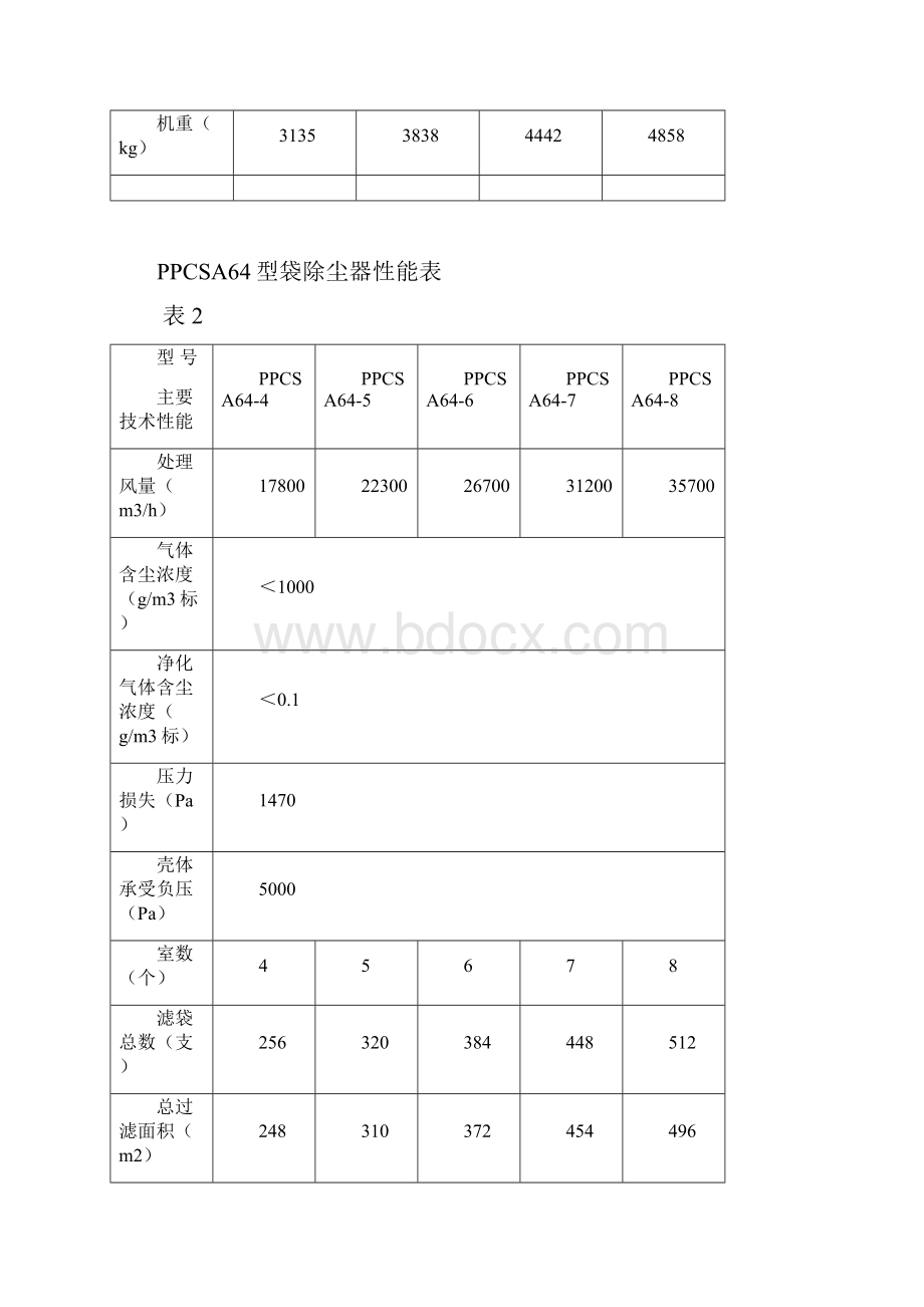 除尘器技术指标Word文档下载推荐.docx_第2页