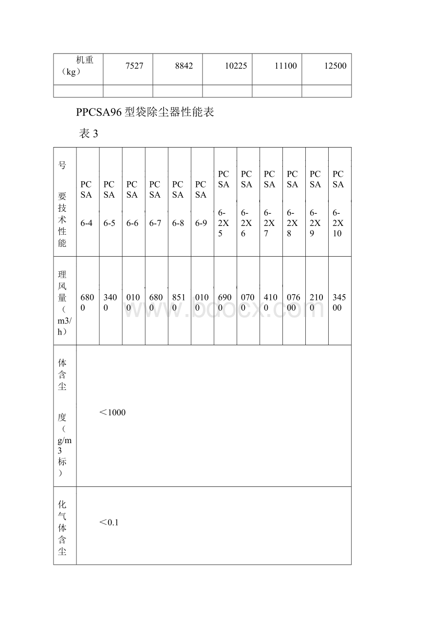 除尘器技术指标Word文档下载推荐.docx_第3页