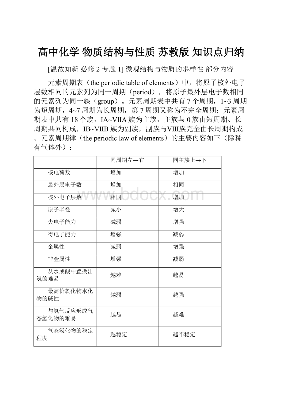 高中化学物质结构与性质 苏教版 知识点归纳Word格式.docx