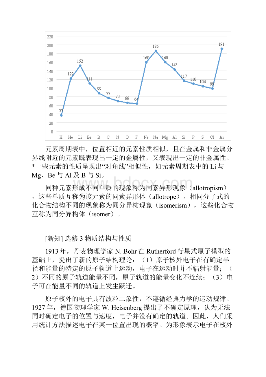 高中化学物质结构与性质 苏教版 知识点归纳Word格式.docx_第3页