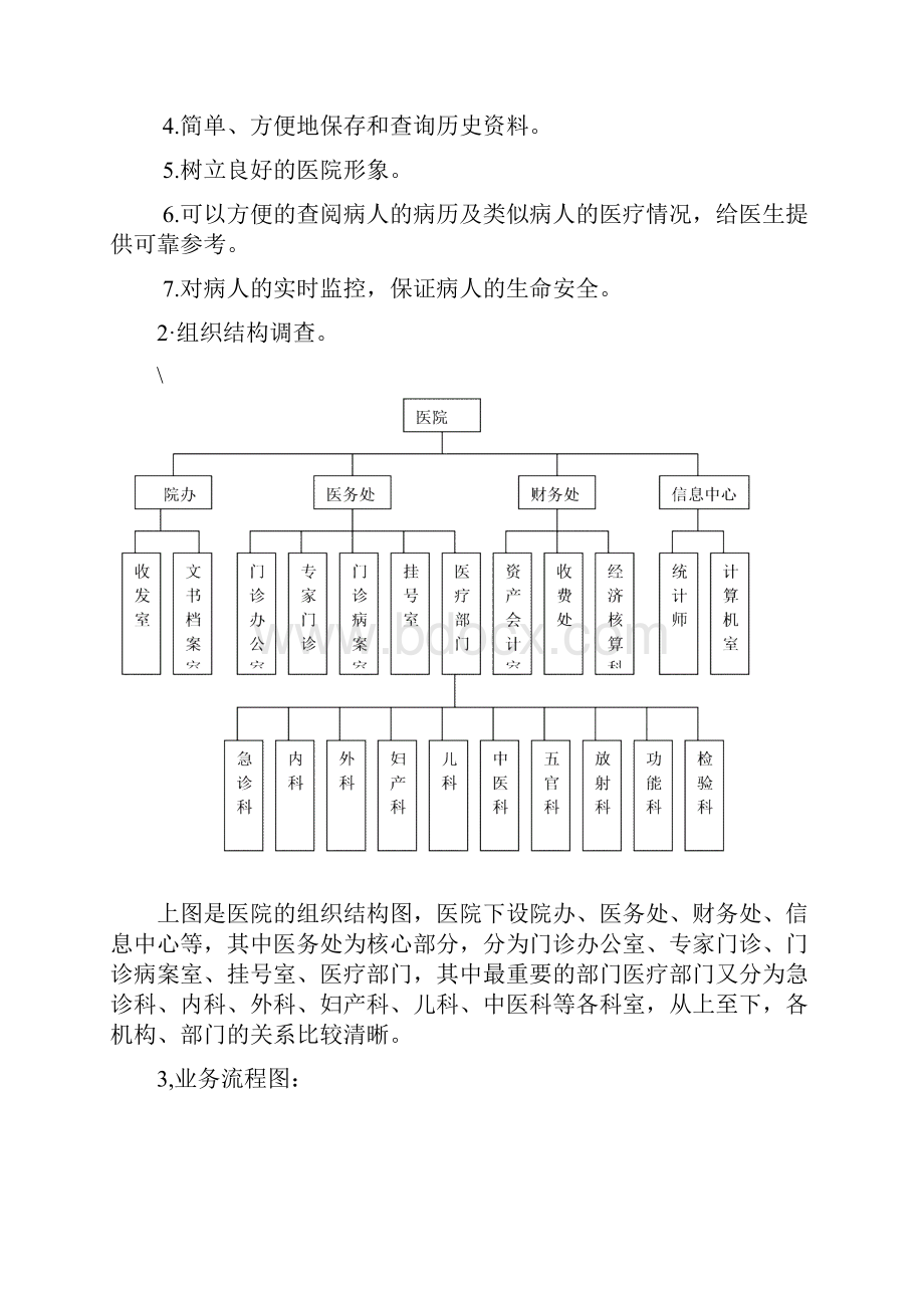 医院病房管理制度系统.docx_第3页