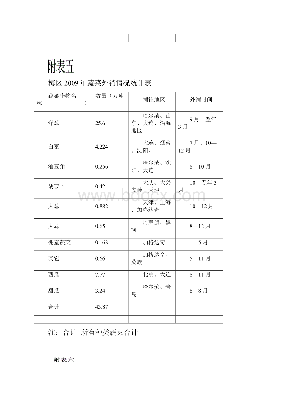 梅里斯蔬菜生产情况统计表4.docx_第2页