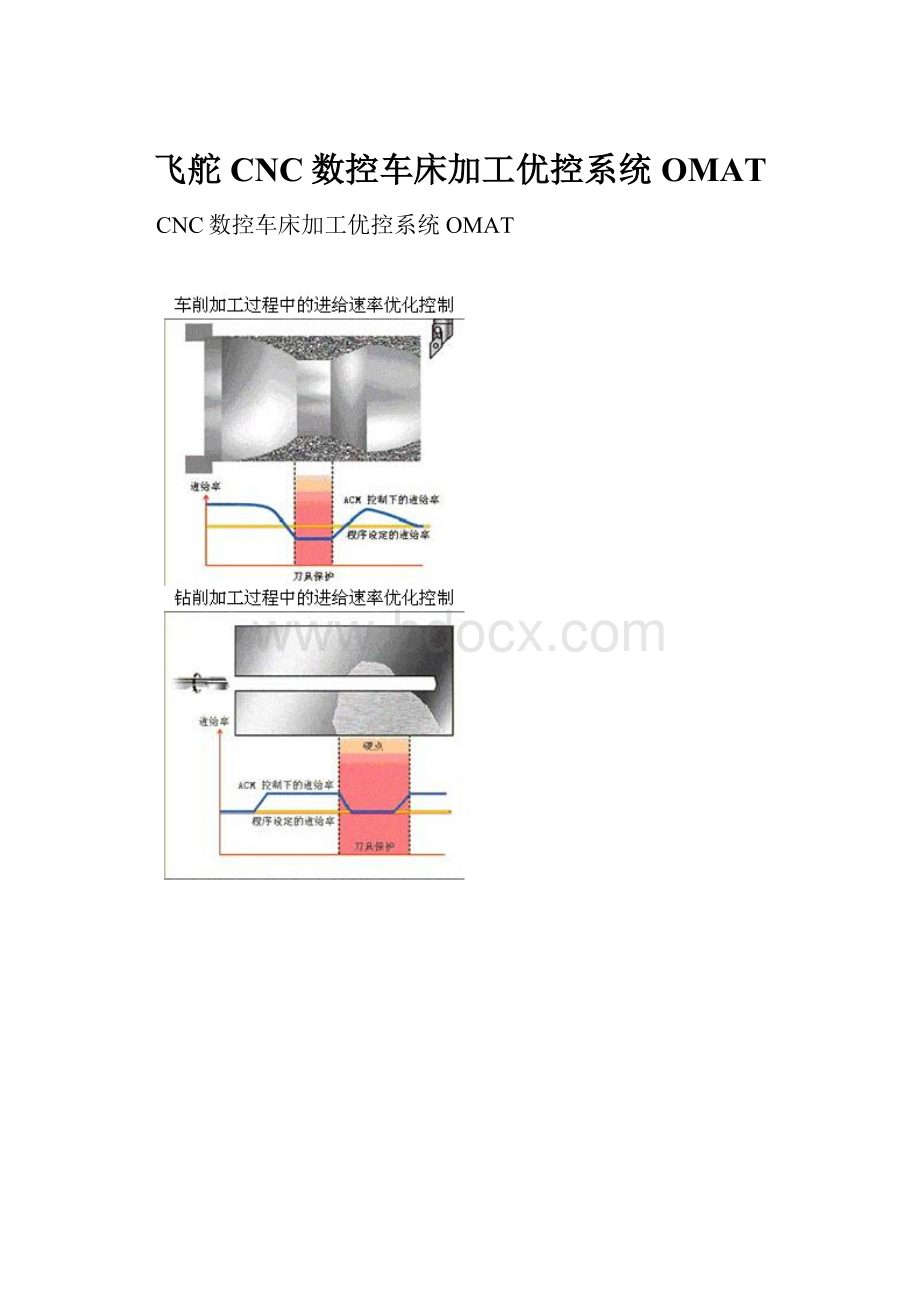 飞舵CNC数控车床加工优控系统OMATWord格式文档下载.docx