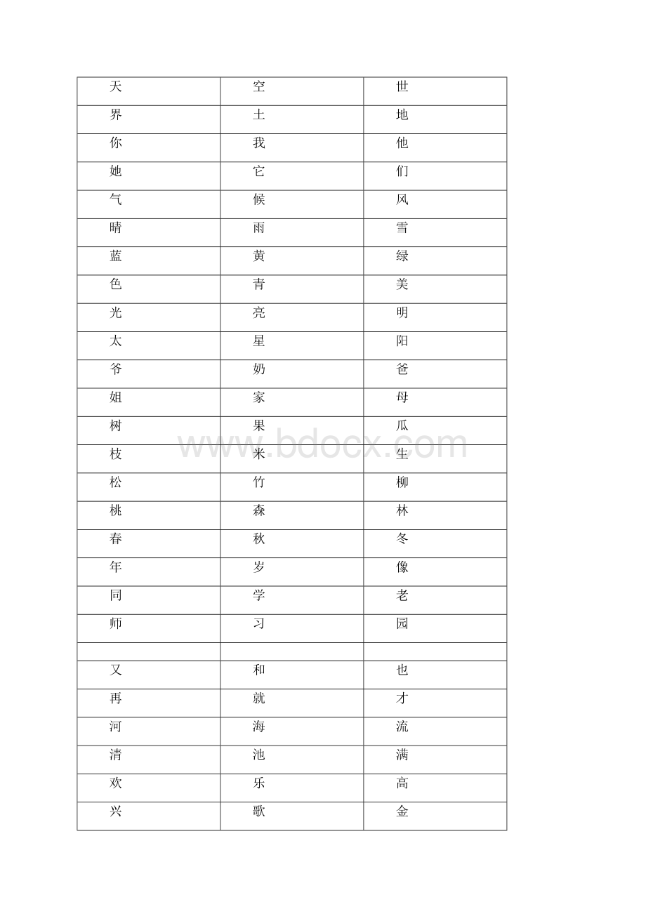 学前儿童常用汉字卡片排版可直接打印.docx_第2页