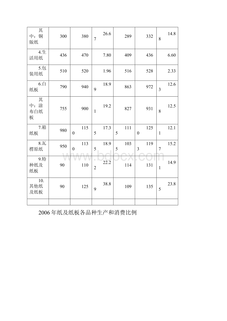 造纸工业产销形势分析研究报告.docx_第2页