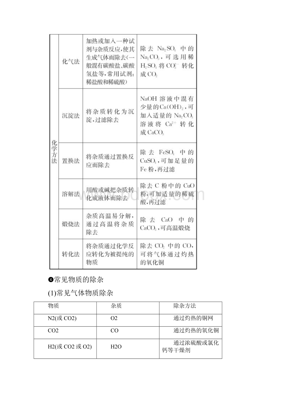 淄博专版最新届中考化学复习 第2部分 专题类型突破 专题三 物质的除杂鉴别与共存练习Word格式.docx_第3页