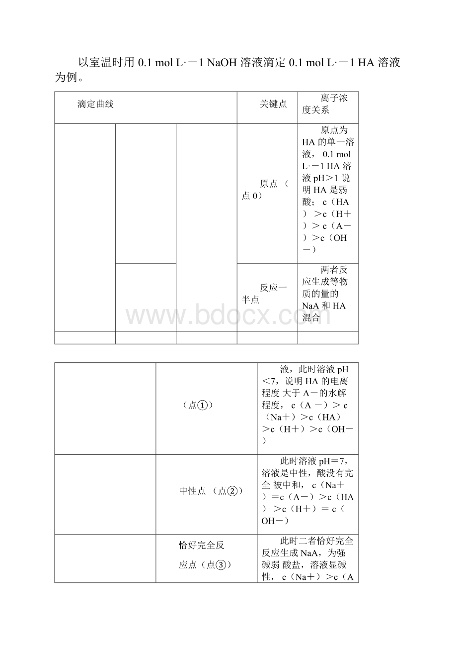 专题七分布系数图及溶液中粒子浓度关系.docx_第3页