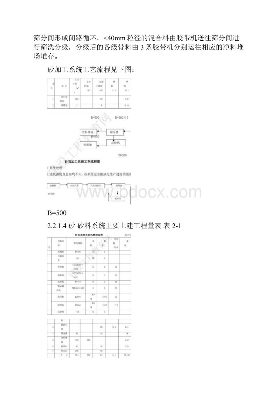 水渠施工组织设计.docx_第3页