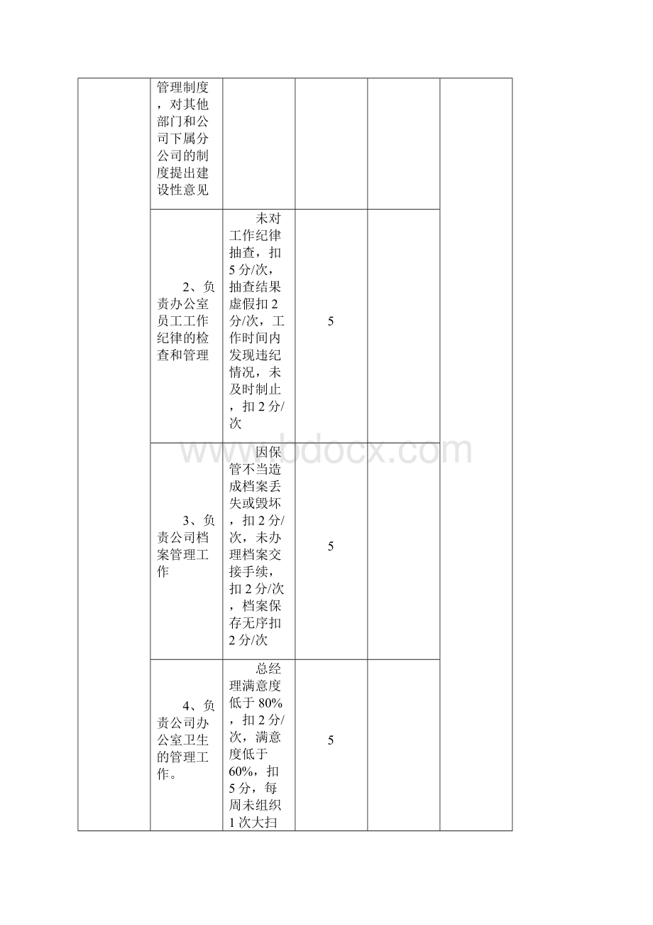 行政部岗位绩效考核表完整.docx_第2页