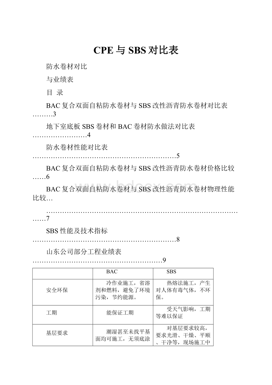 CPE与SBS对比表.docx_第1页