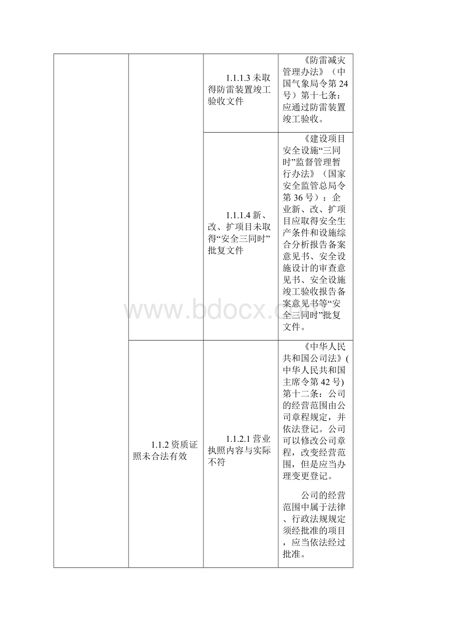 7机械企业安全隐患排查上报通用标准.docx_第2页