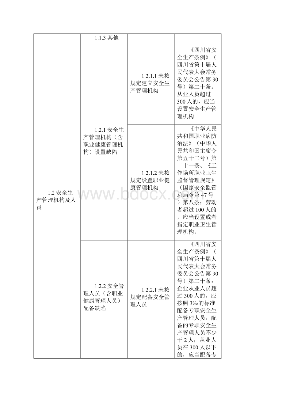 7机械企业安全隐患排查上报通用标准.docx_第3页