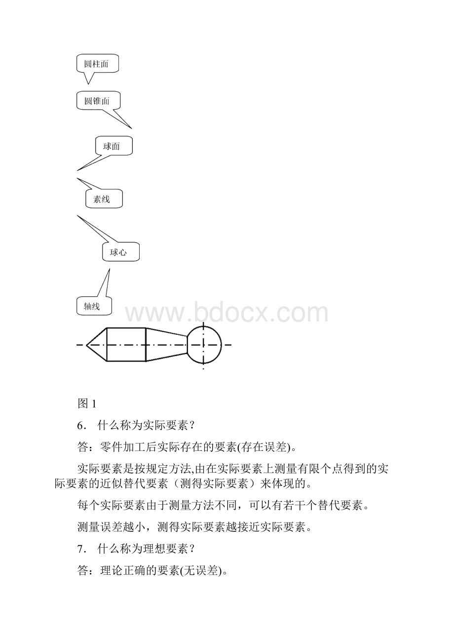 形位公差100个问与答.docx_第2页