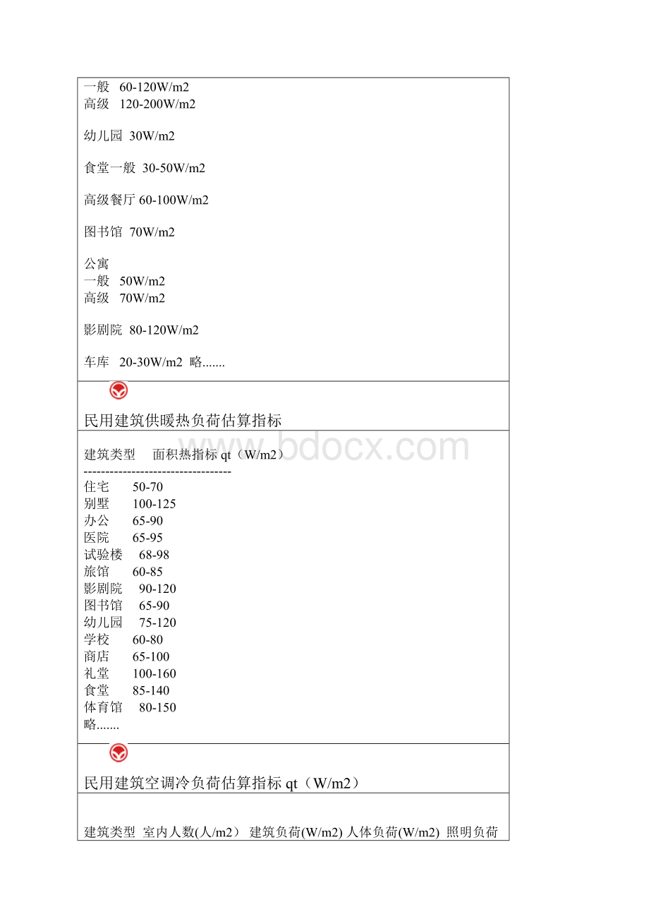 造价指标汇编.docx_第2页