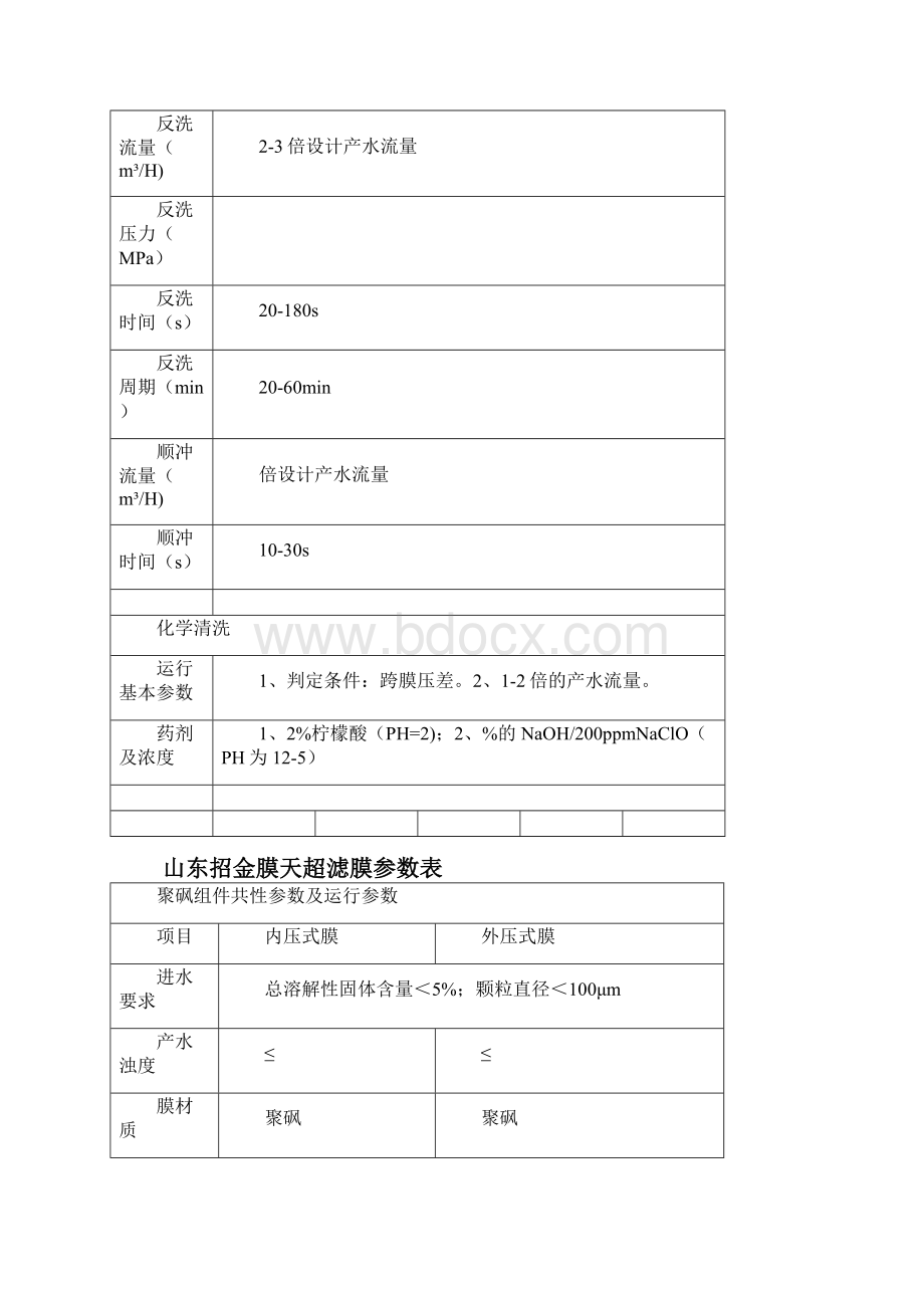 超滤膜行业资料全参数表.docx_第3页