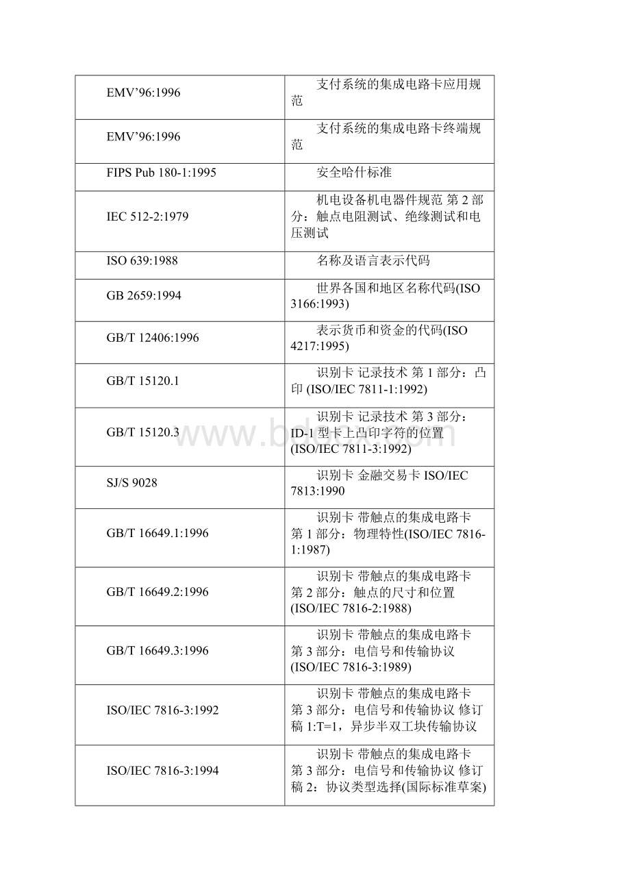 卡片规范Word格式文档下载.docx_第2页