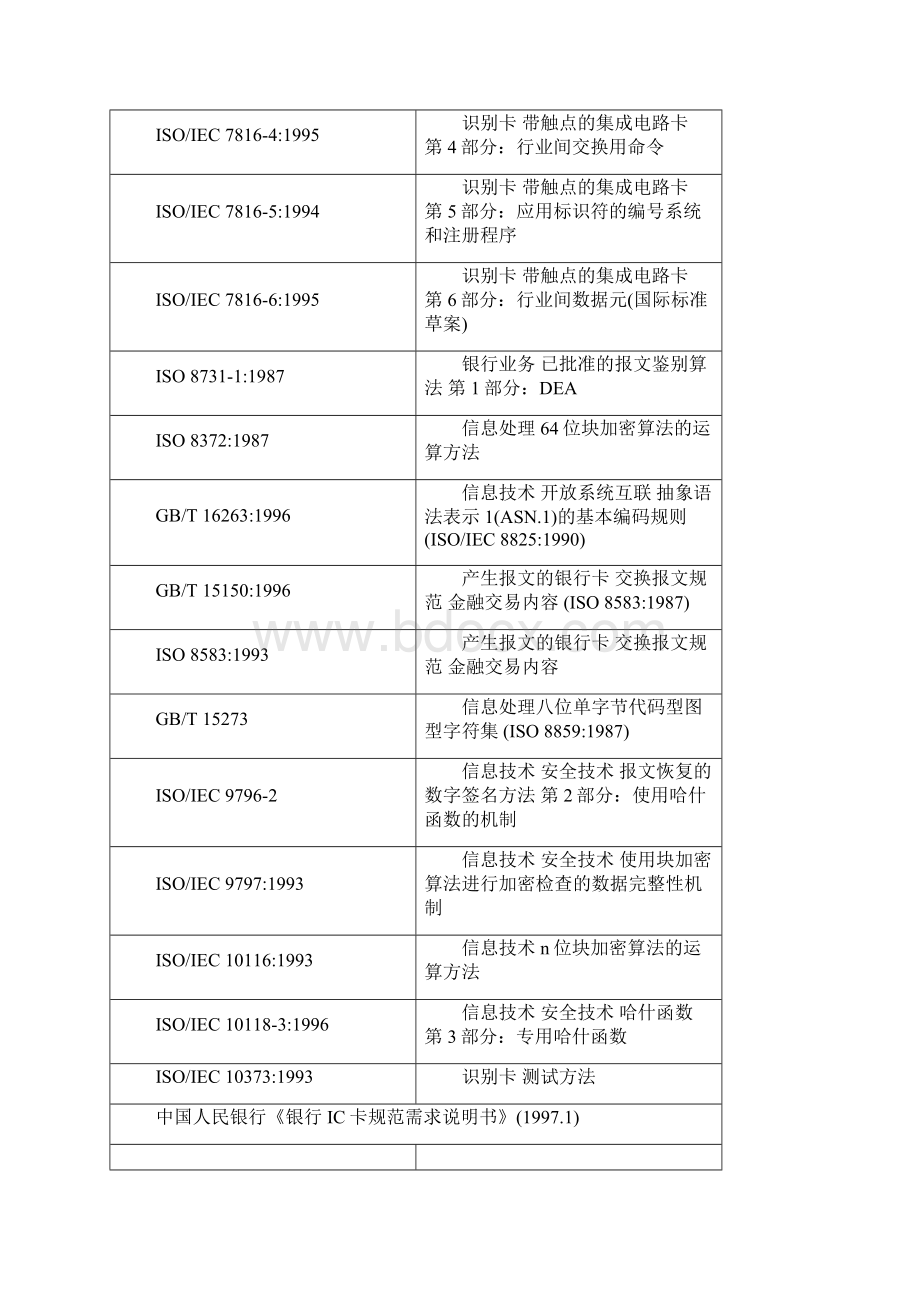 卡片规范Word格式文档下载.docx_第3页