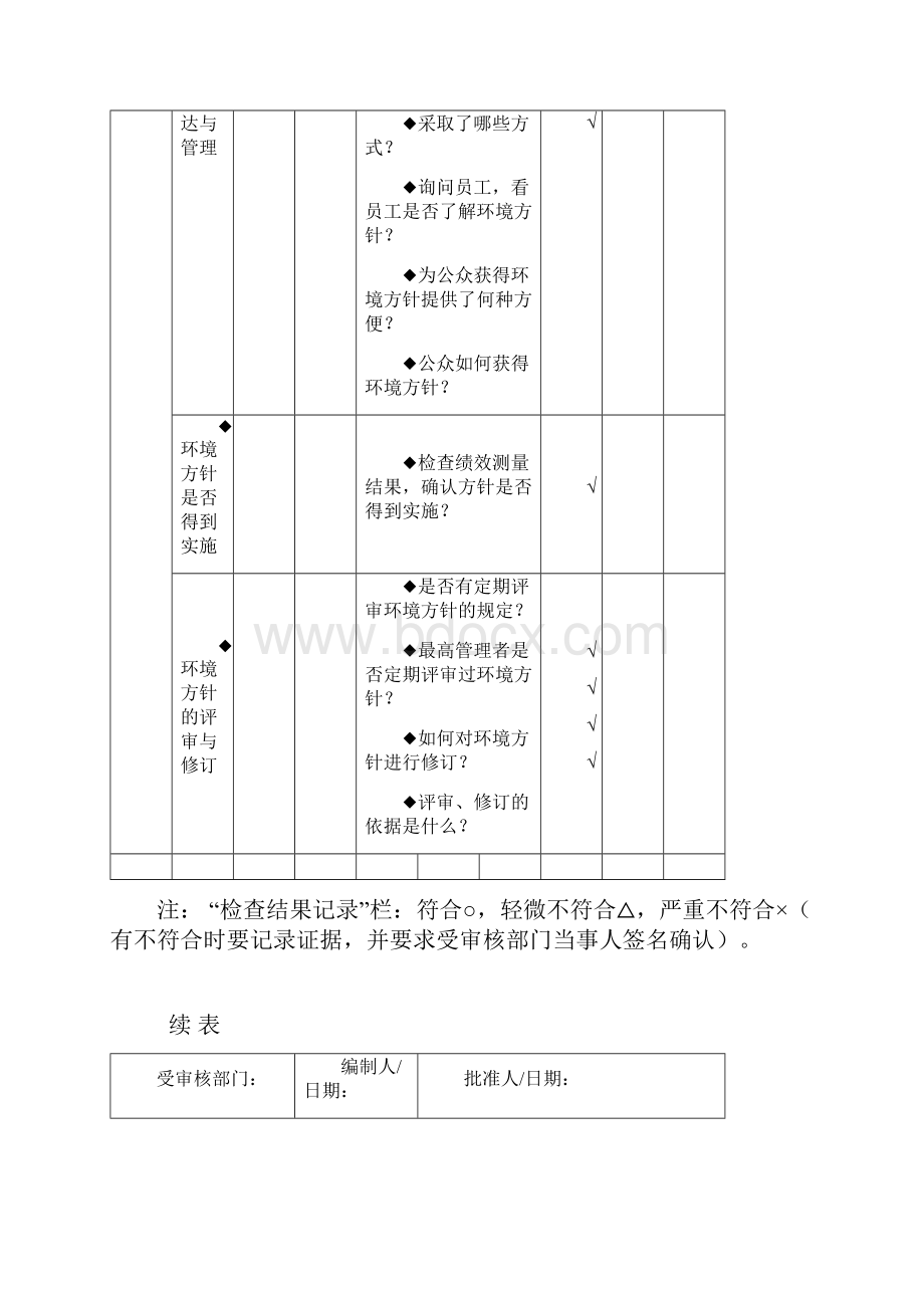 环境管理系统体系审核通用检查表适合各部门.docx_第2页