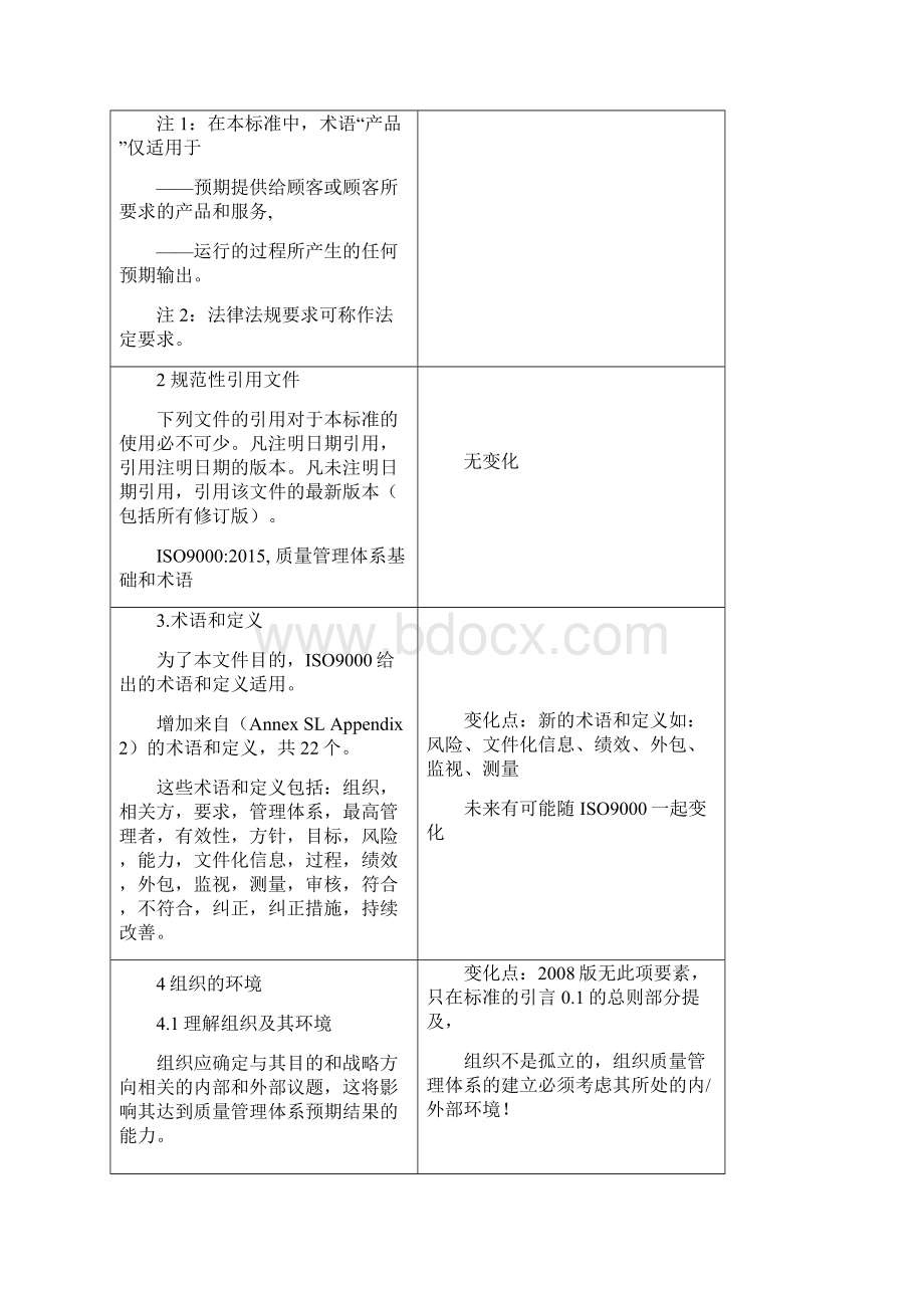 ISO9001与08版对比Word文档格式.docx_第2页