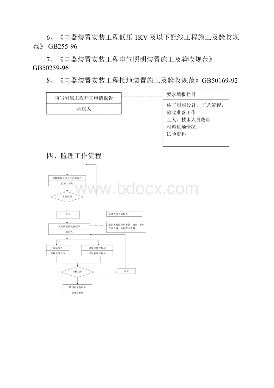 太阳能路灯工程监理细则Word文档下载推荐.docx_第3页