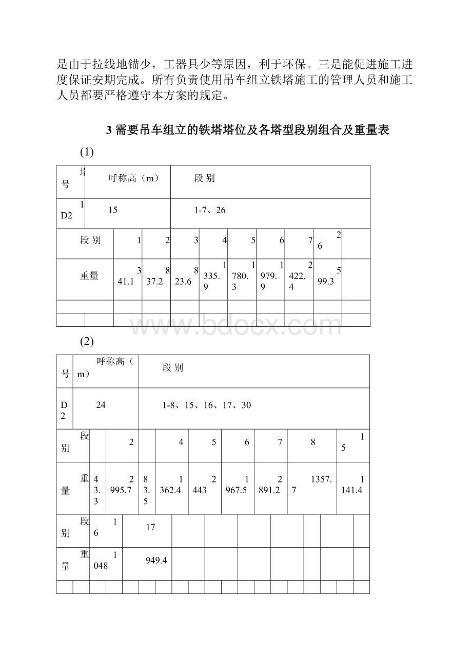 吊车组立铁塔施工方案.docx_第3页