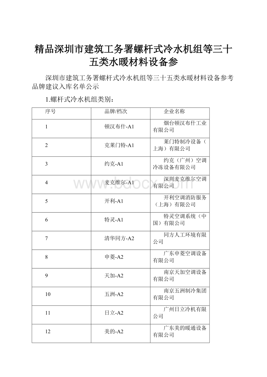 精品深圳市建筑工务署螺杆式冷水机组等三十五类水暖材料设备参Word格式文档下载.docx_第1页