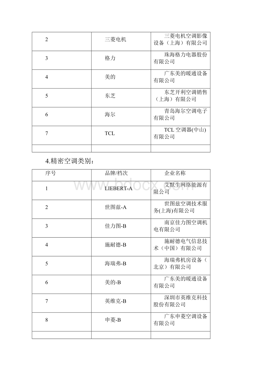 精品深圳市建筑工务署螺杆式冷水机组等三十五类水暖材料设备参Word格式文档下载.docx_第3页