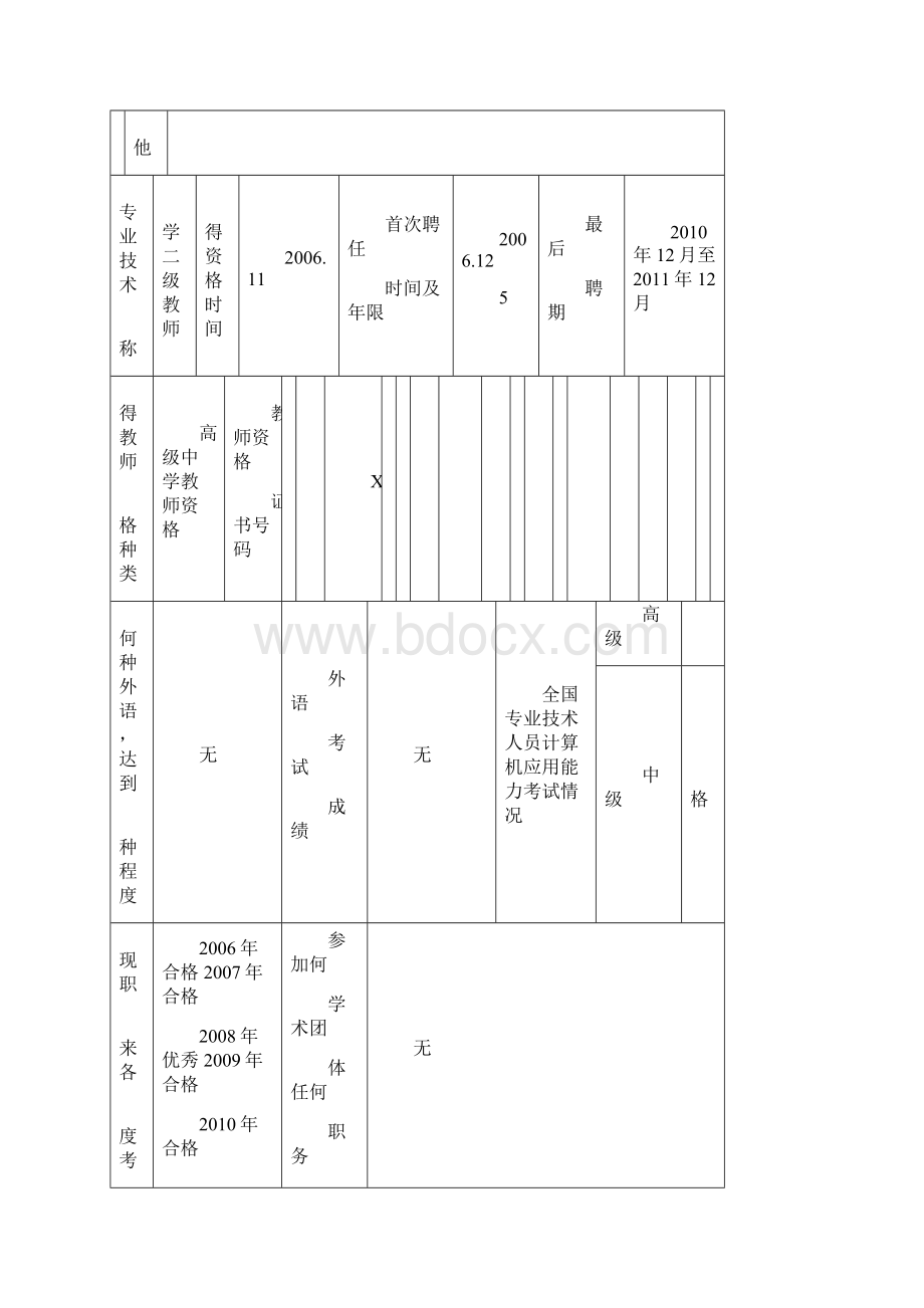 中小学中专职称评审表Word格式.docx_第3页